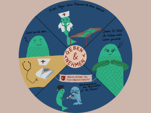 Subbaraman Somakala - Geben und nehmen